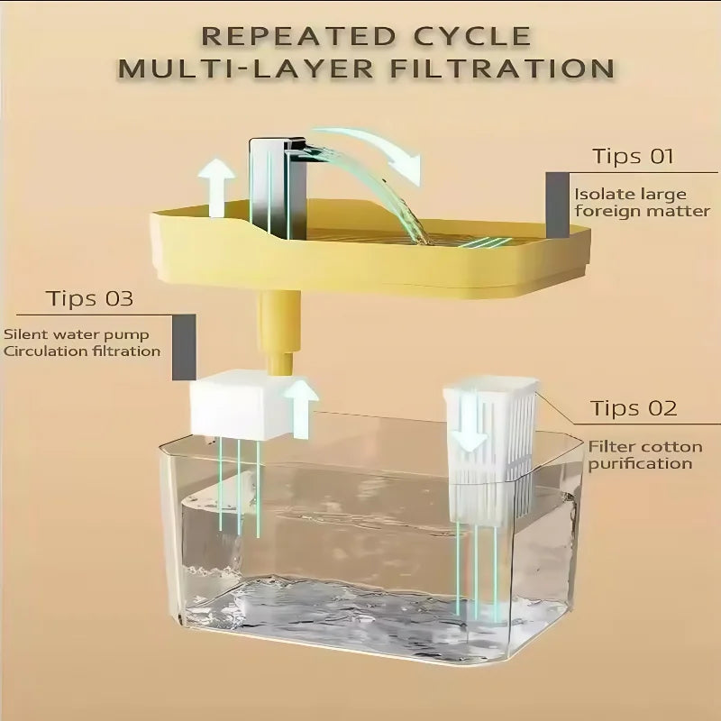 Cat Water Fountain - Auto Filter USB Pet Drinking Dispenser